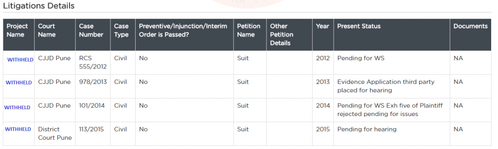 Litigation